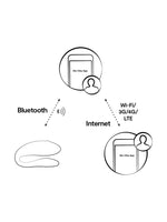 Diagram som viser tilkobling via Bluetooth til smarttelefon og internett for fjernstyring i app.