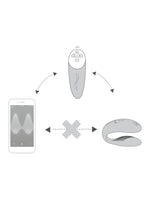 Diagram som viser tilkoblingsoppsett: fjernkontrollen kommuniserer med både smarttelefon-app og Chorus-vibratoren via AnkorLink. Direkte app-til-vibrator-tilkobling er ikke tilgjengelig.